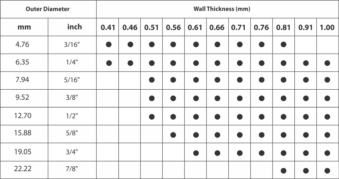 table-pic